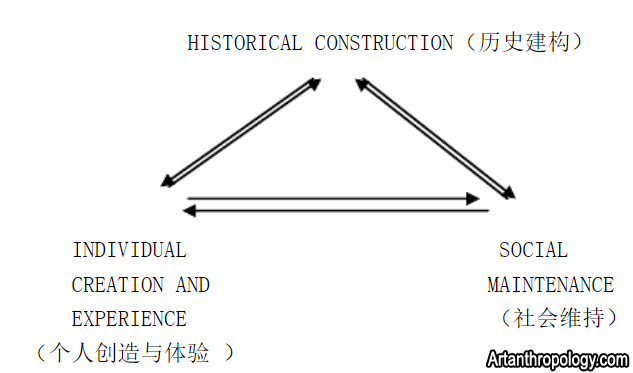 賴斯&ldquo;重塑型&rdquo;研究模式
