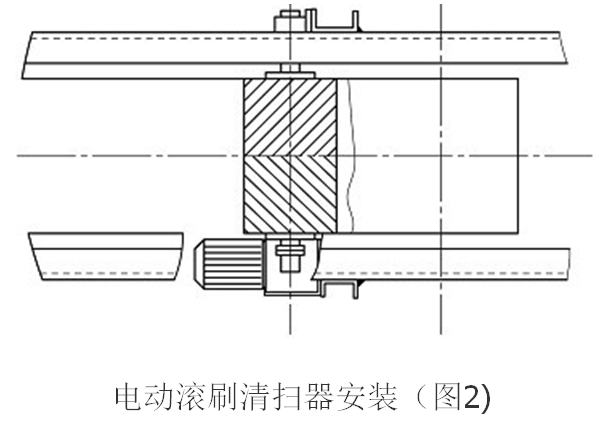 電動(dòng)滾刷清掃器 電動(dòng)滾刷清掃器